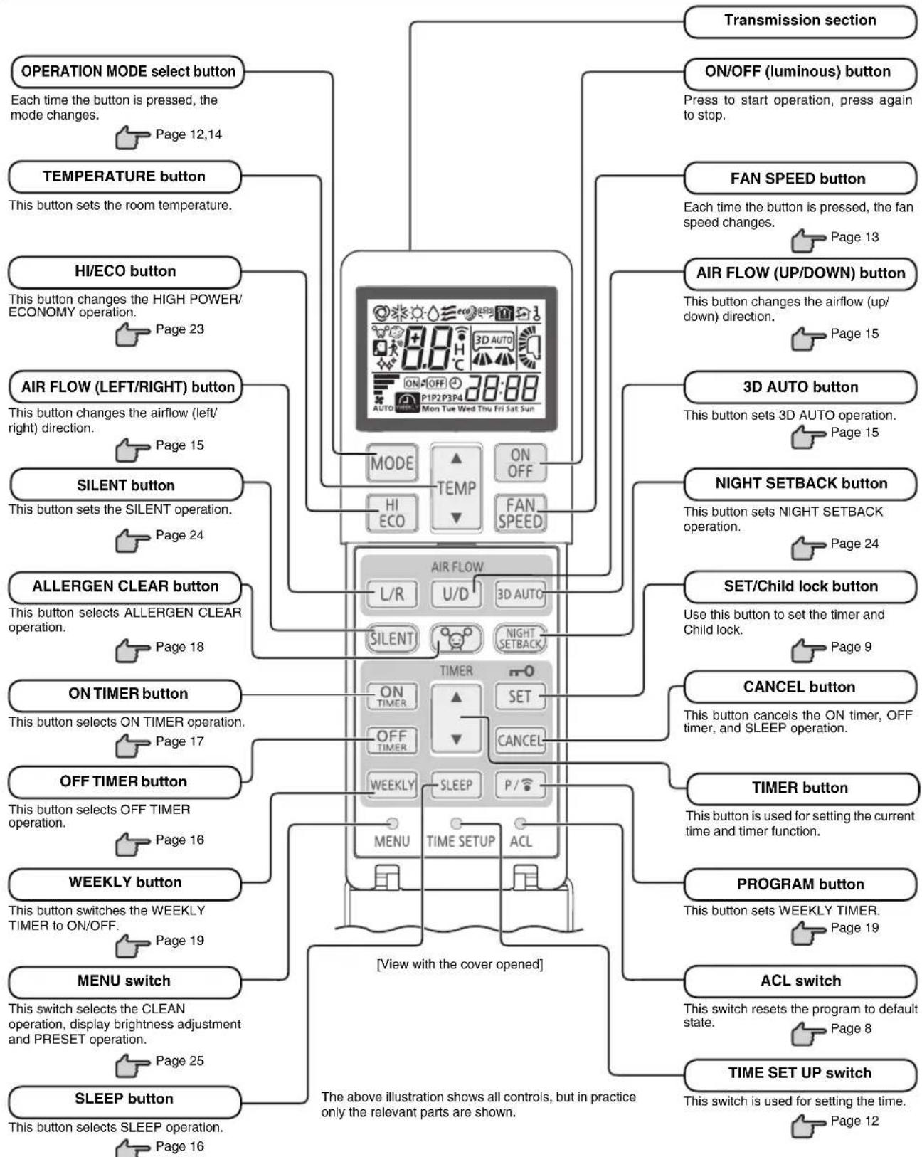 MITSUBISHI SRK25ZSH-S - NOTE - 1