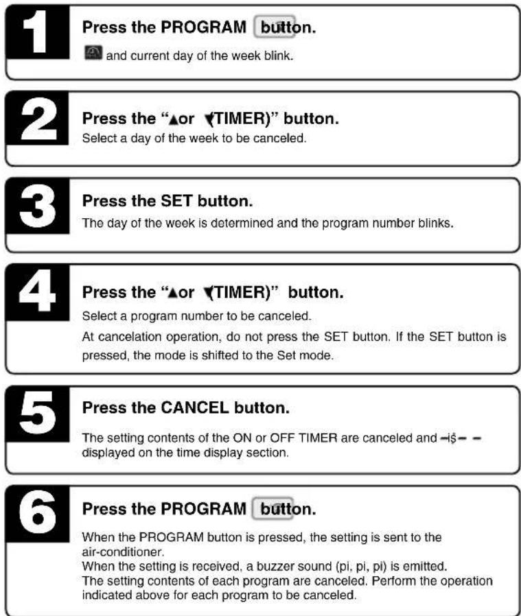 1 Press the PROGRAM button. ▲ and current day of the week blink. 2 Press the “▲or ▼TIMER)” button. Select a day of the week to be canceled. 3 Press the SET button. The day of the week is determined and the program number blinks. 4 Press the “▲or ▼TIMER)” button. Select a program number to be canceled. At cancellation operation, do not press the SET button. If the SET button is pressed, the mode is shifted to the Set mode. 5 Press the CANCEL button. The setting contents of the ON or OFF TIMER are canceled and -i$- - displayed on the time display section. 6 Press the PROGRAM button. When the PROGRAM button is pressed, the setting is sent to the air-conditioner. When the setting is received, a buzzer sound (pi, pi, pi) is emitted. The setting contents of each program are canceled. Perform the operation indicated above for each program to be canceled.