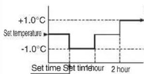 MITSUBISHI SRK25ZSH-S - SLEEP TIMER - 1