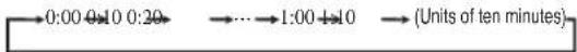 MITSUBISHI SRK25ZSH-S - Press the "▲or ▼TIMER)" button. - 1