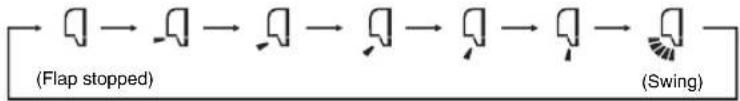 MITSUBISHI SRK25ZSH-S - Airflow direction adjustment - 1