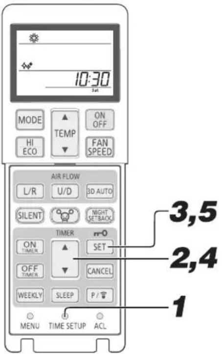 10:30 SAT MODE TEMP ON OFF HI ECO FAN SPEED AIR FLOW L/R U/D 3D AUTO SILENT NIGHT SETBACK TIMER n=0 ON TIMER SET OFF TIMER CANCEL WEEKLY SLEEP P/# MENU TIME SETUP ACL 3,5 2,4 1