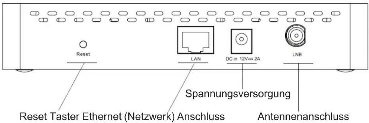Reset LAN DC in 12V== 2A LNB Spannungsversorgung Reset Taster Ethernet (Netzwerk) Anschluss Antennenanschluss