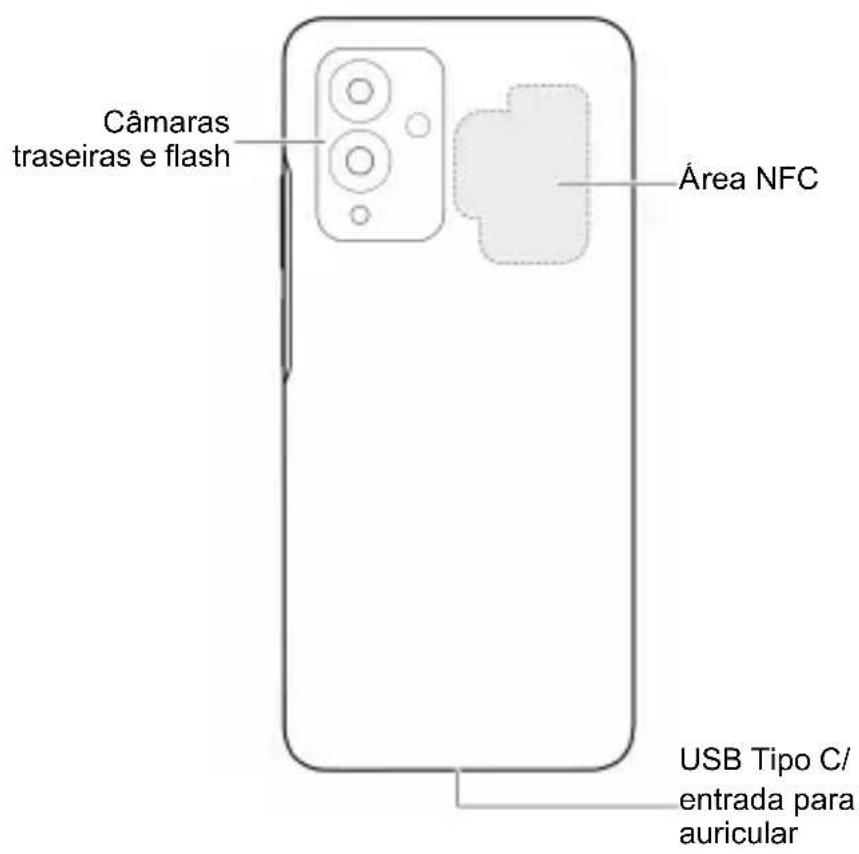 Câmaras traseiras e flash Área NFC USB Tipo C/ entrada para auricular