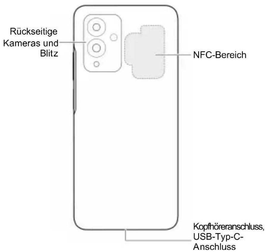 Rückseitige Kameras und Blitz NFC-Bereich Kopfhöreranschluss, USB-Typ-C- Anschluss