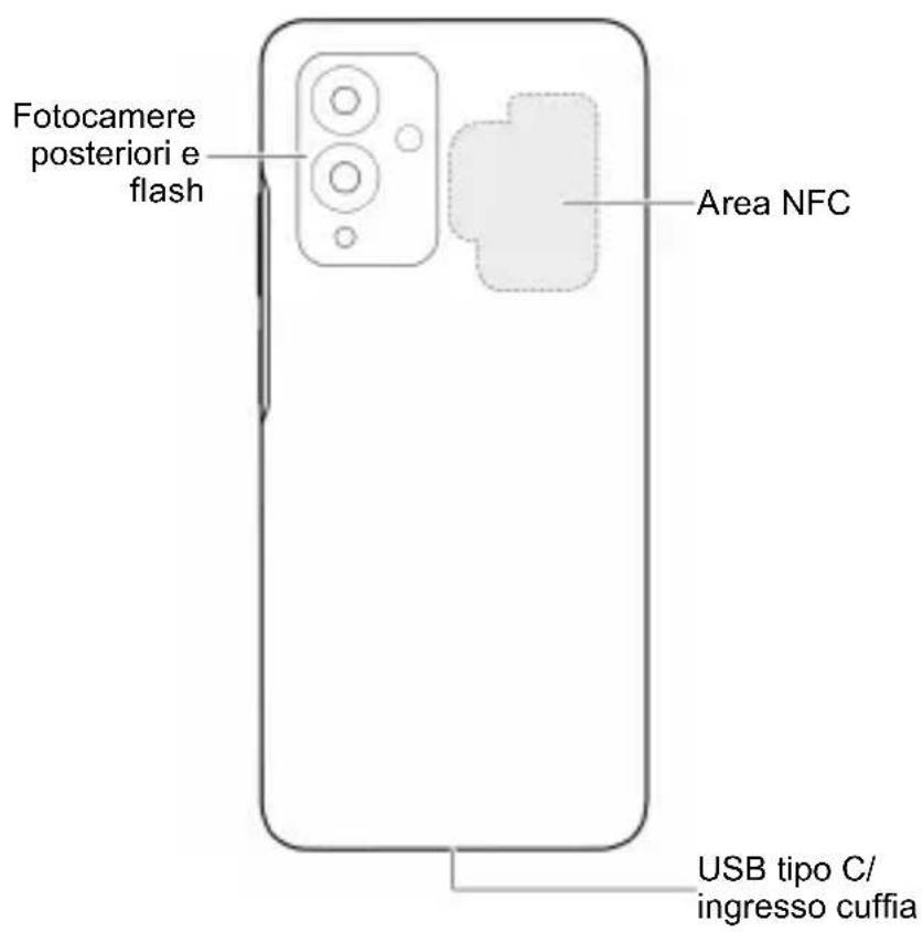 Fotocamere posteriori e flash Area NFC USB tipo C/ingresso cuffia