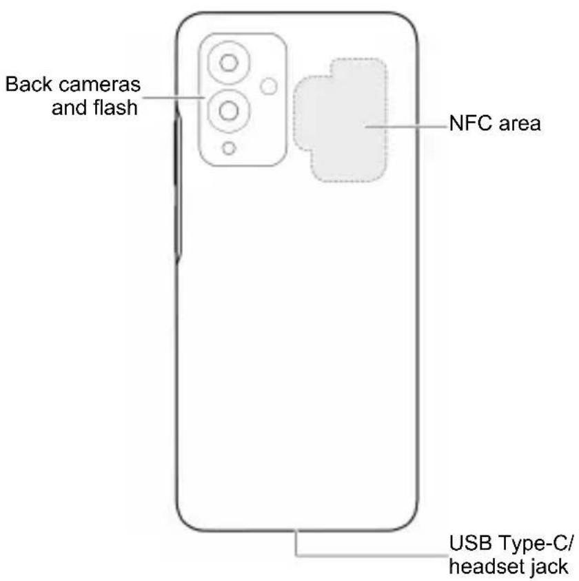 Back cameras and flash NFC area USB Type-C/ headset jack