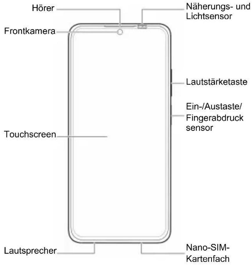 Hörer Frontkamera Touchscreen Lautsprecher Näherungs- und Lichtsensor Lautstärketaste Ein-/Austaste/Fingerabdruck sensor Nano-SIM-Kartenfach
