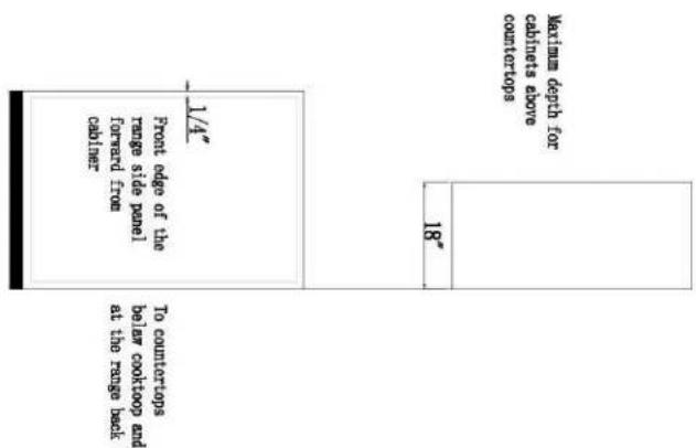 Maximum depth for cathinets above counterpoes 18" - 1/4" Front edge of the range side panel below cooktop and at the range back before flow forwards to counterpoes before cooktop and at the range back