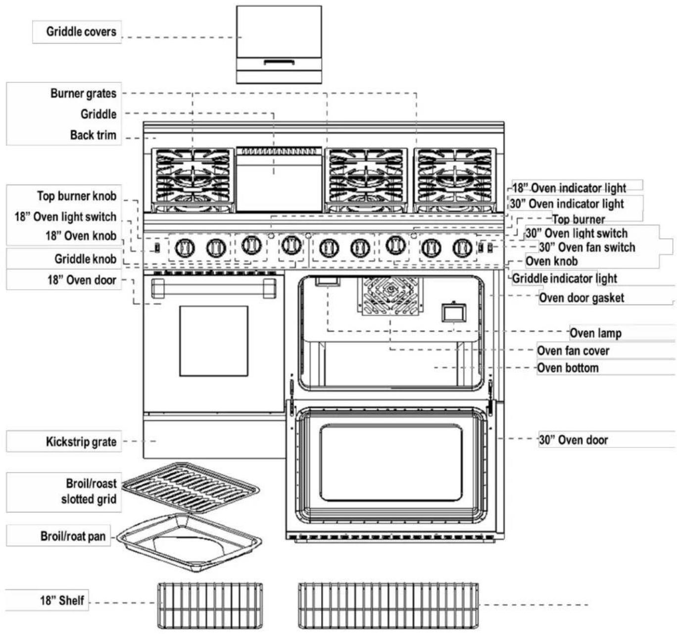 Griddle covers Burner grates Griddle Back trim Top burner knob 18" Oven light switch 18" Oven knob Griddle knob 18" Oven door Kickstrip grate Broil/roast slotted grid Broil/roat pan 18" Shelf 18" Oven indicator light 30" Oven indicator light Top burner 30" Oven light switch 30" Oven fan switch Oven knob Griddle indicator light Oven door gasket Oven lamp Oven fan cover Oven bottom 30" Oven door