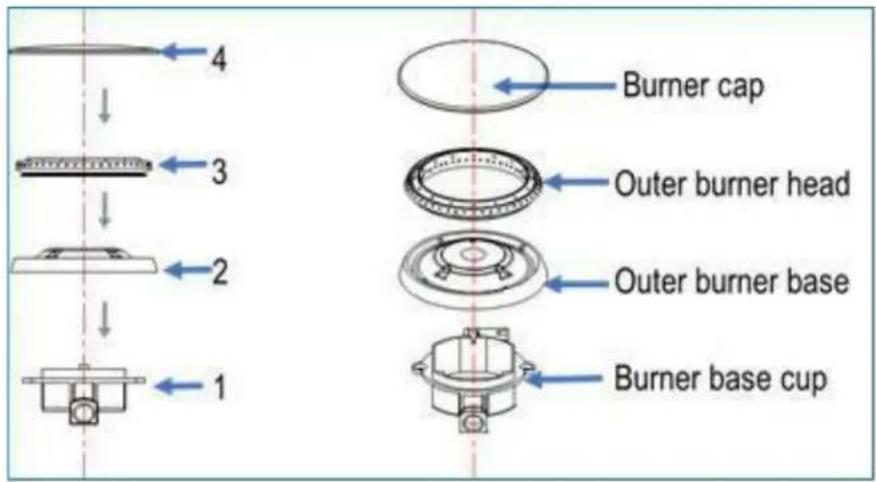 4 3 2 1 Burner cap Outer burner head Outer burner base Burner base cup