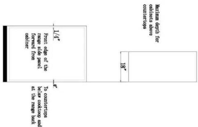 Maximms depth for cabeinets above countertops 1/4" Point edge of the range side panel forward from cabinet To countertops below cooltoop and set the range back