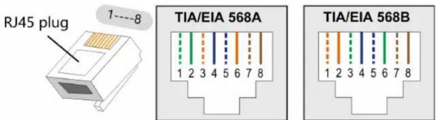 RJ45 plug 1---8 TIA/EIA 568A 1 2 3 4 5 6 7 8 TIA/EIA 568B 1 2 3 4 5 6 7 8