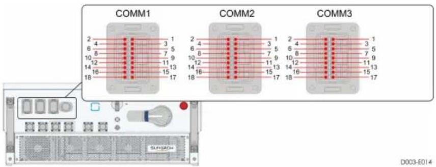 COMM1 COMM2 COMM3 2 4 3 5 6 8 7 9 10 12 11 13 14 16 15 17 2 4 3 5 6 8 7 9 10 12 11 13 14 16 15 17 2 4 3 5 6 8 7 9 10 12 11 13 14 16 15 17 D003-E014