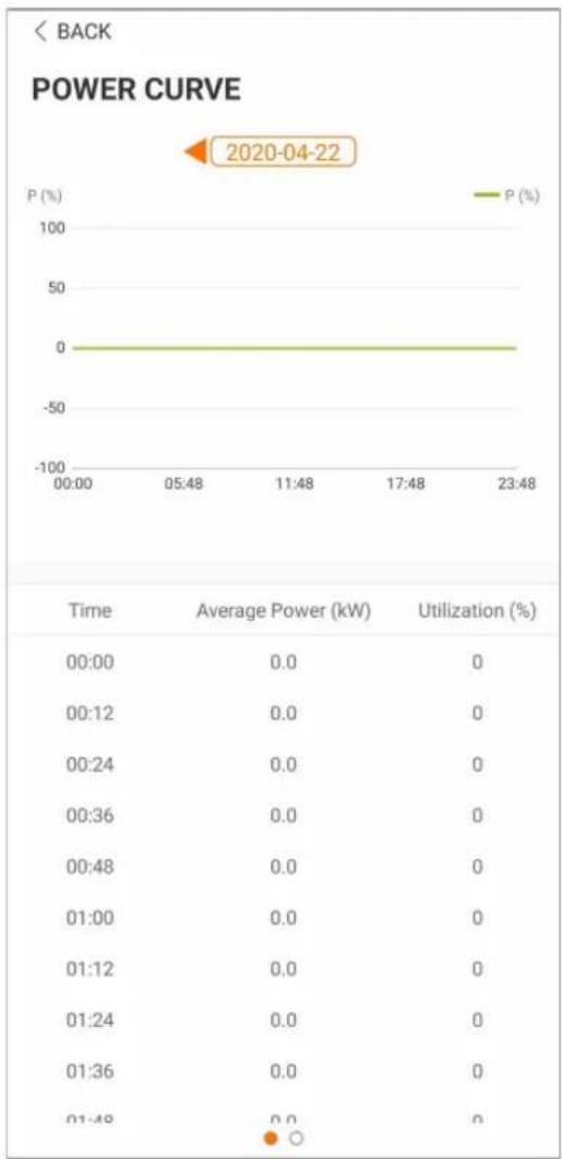 Sungrow BSC200 - Power Yields Records - 1