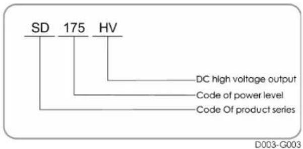 SD 175 HV DC high voltage output Code of power level Code Of product series D003-G003