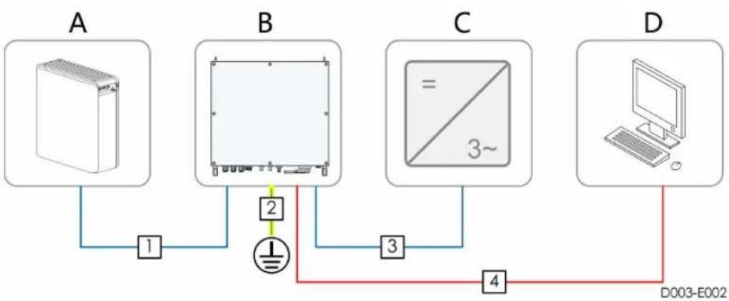 Sungrow BSC200 - Electrical Connection Overview - 1