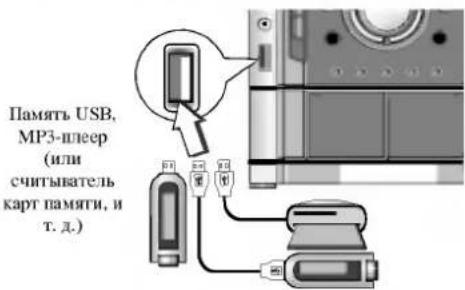 USB-Speicher, MP3-Player (oder Kartenleser usw.)