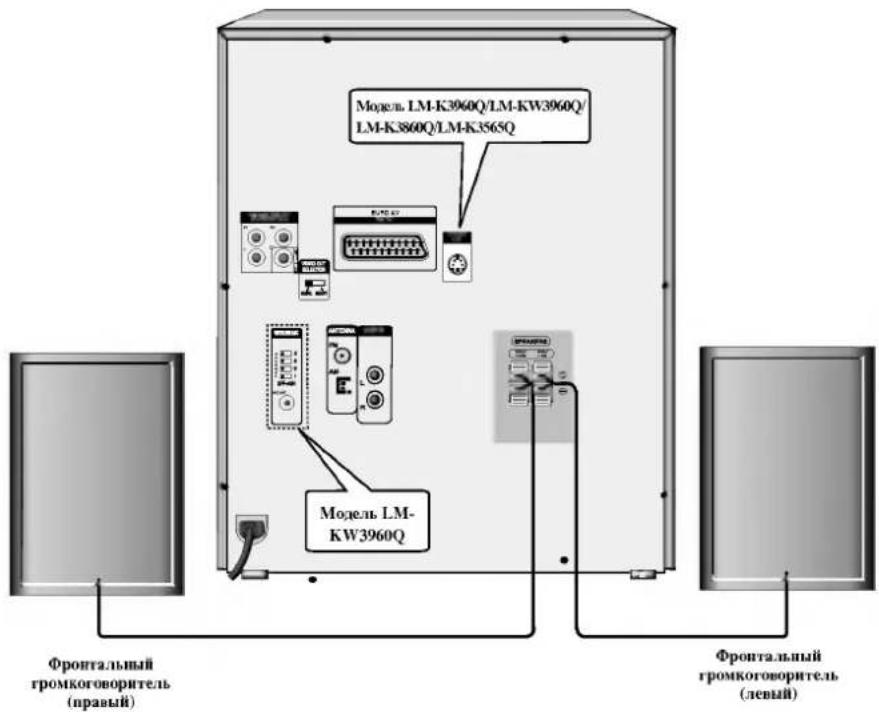 Modelle LM-K3960Q/LM-KW3960Q/LM-K3860Q/LM-K3565Q Modell LM-KW3960Q Frontlautsprecher (rechts) Frontlautsprecher (links)