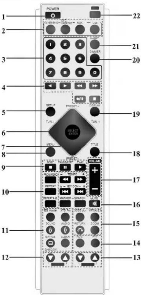 POWER TUNER/BAND 1 2 3 4 5 6 7 8 9 0 1 2 3 4 5 6 7 8 9 10 11 12 22 21 20 SETUP PRESIST + DISPLAY TUN - TUN + 19 7 8 9 18 RESET VOLUME STOP PHASE/STEP PLAY + - 17 10 REPEAT A.B. REPEAT A.B. REPEAT A.B. REPEAT A.B. REPEAT A.B. REPEAT A.B. REPEAT A.B. REPEAT A.B. REPEAT A.B. REPEAT A.B. REPEAT A.B. REP…