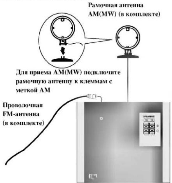 Rahmenantenne AM(MW) (im Lieferumfang enthalten) Für den Empfang von AM(MW) schließen Sie die Rahmenantenne an die mit AM gekennzeichneten Klemmen an. Drahtantenne FM-Antenne (im Lieferumfang enthalten)