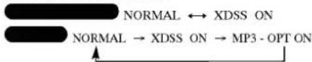 graph LR A["NORMAL ↔ XDSS ON"] --> B["NORMAL → XDSS ON → MP3 - OPT ON"] B --> C["Arrow pointing inward"]
