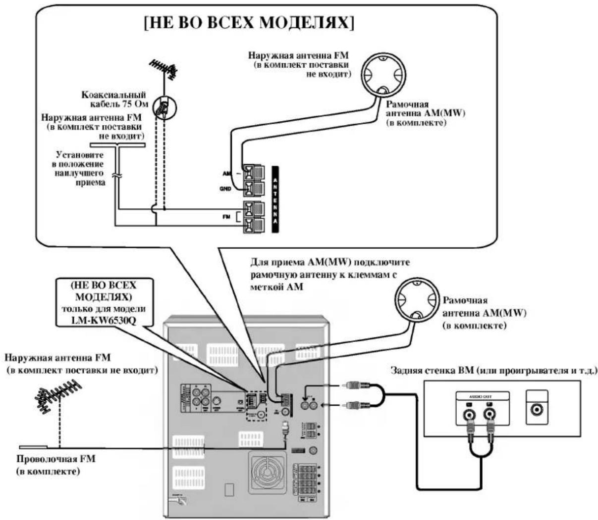 [nicht bei allen Modellen] Außenantenne FM (nicht im Lieferumfang enthalten) Koaxialkabel 75 Ohm Außenantenne FM (nicht im Lieferumfang enthalten) In die Position mit bestem Empfang bringen Rahmenantenne AM(MW) (im Lieferumfang enthalten) AM GND FM (nicht bei allen Modellen) nur für Modell LM-KW6530…