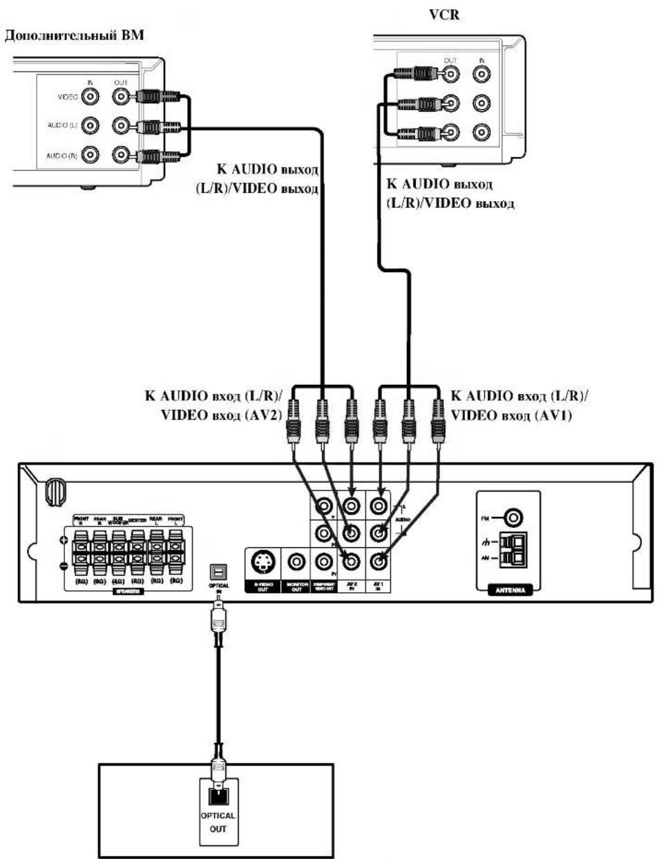 graph TD A["Дополнительный BM"] --> B["K AUDIO BHXOD (L/R)/VIDEO BHXOD"] C["VCR"] --> D["K AUDIO BHXOD (L/R)/VIDEO BHXOD"] B --> E["K AUDIO BHXOD (L/R)/VIDEO BHXOD (AV2)"] D --> E E --> F["OPTICAL OUT"] F --> G["Antenna"] style A fill:#f9f,stroke:#333 style C fill:#f9f,stroke:#333 style B fill:#ccf,…
