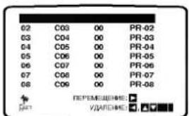 02 C03 00 PR-02 03 C04 00 PR-03 04 C05 00 PR-04 05 C06 00 PR-05 06 C07 00 PR-06 07 C08 00 PR-07 08 C09 00 PR-08 UMSCHALTEN: LÖSCHEN: ▼