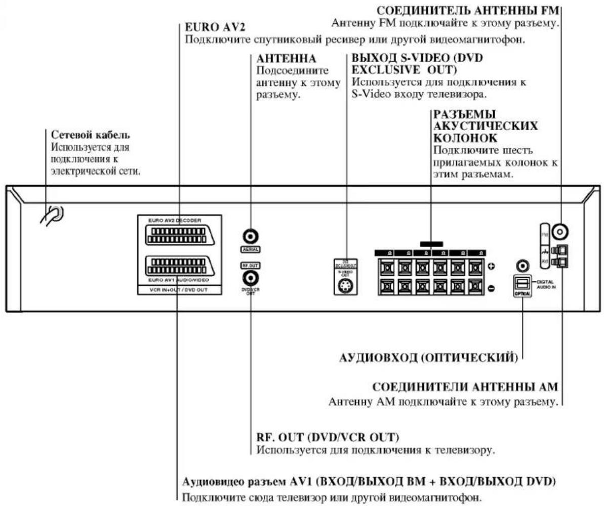 Netzkabel Wird für den Anschluss an das Stromnetz verwendet. EURO AV2 Schließen Sie den Satellitenreceiver oder ein anderes Videogerät an. FM-ANTENNENANSCHLUSS Schließen Sie die FM-Antenne an diese Buchse an. S-VIDEO-AUSGANG (DVD EXCLUSIVE OUT) Wird für den Anschluss an den S-Video-Eingang des Ferns…