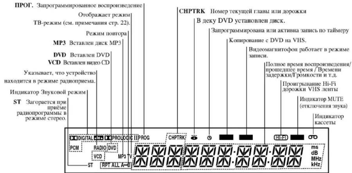 PROG. Programmierte Wiedergabe Zeigt den Modus an TV-Modus (siehe Hinweise S. 22). Wiederholungsmodus MP3 MP3-Disc eingelegt DVD DVD eingelegt VCD Video-CD eingelegt Zeigt an, dass sich das Gerät im Radioempfangsmodus befindet. Anzeige Tonmodus ST Leuchtet bei Stereoempfang auf. CH/TRK Nummer des ak…
