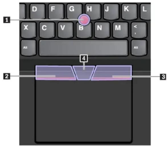 LENOVO ThinkPad E485 - Using the TrackPoint pointing device - 1