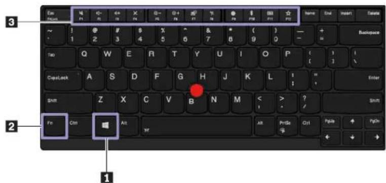 LENOVO ThinkPad E485 - Using the special keys - 1