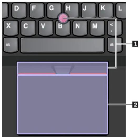 LENOVO ThinkPad E485 - ThinkPad pointing device overview - 1