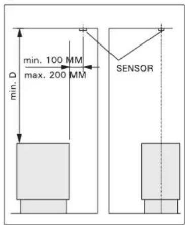 min. D min. 100 MM max. 200 MM SENSOR