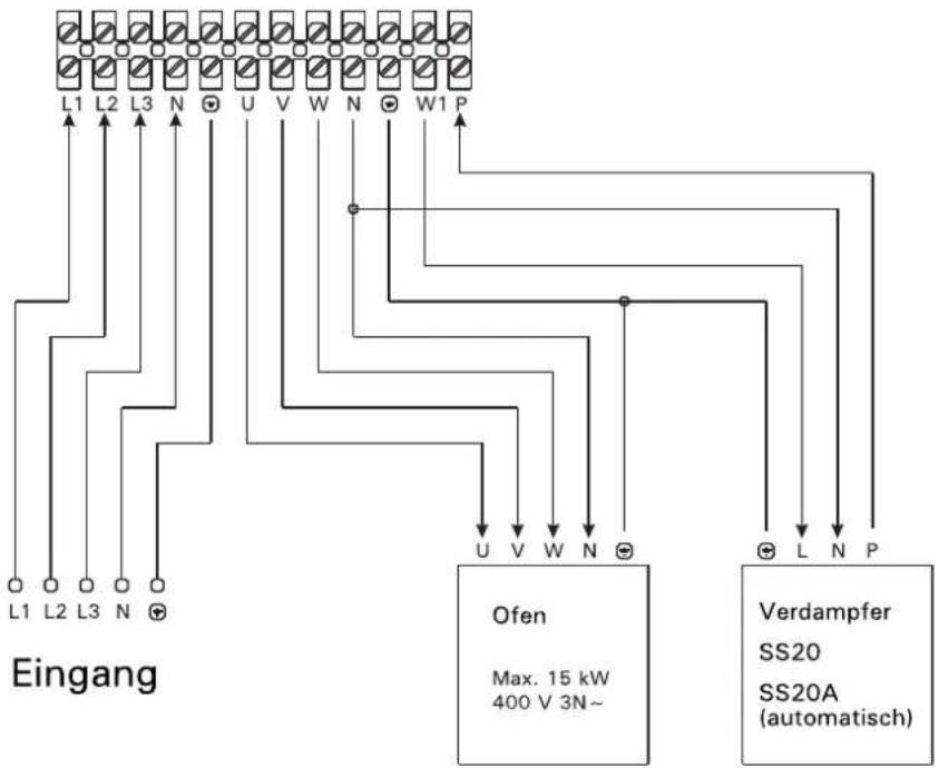 L1 L2 L3 N U V W N W1 P Eingang U V W N Ofen Max. 15 kW 400 V 3N~ Verdampfer SS20 SS20A (automatisch)