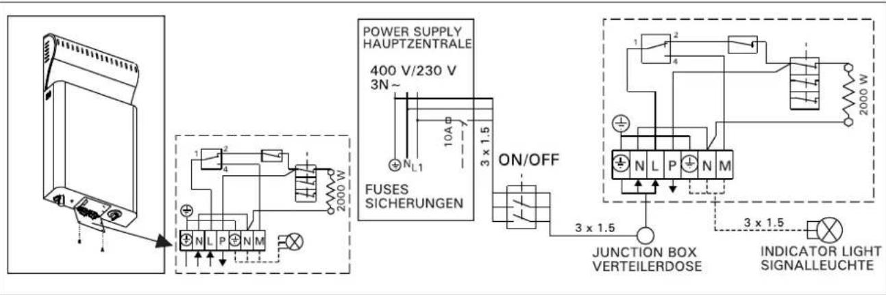 POWER SUPPLY HAUPTZENTRALE 400 V/230 V 3N~ FUSES SICHERUNGEN ON/OFF JUNCTION BOX VERTEILERDOSE INDICATOR LIGHT SIGNALLEUCHTE