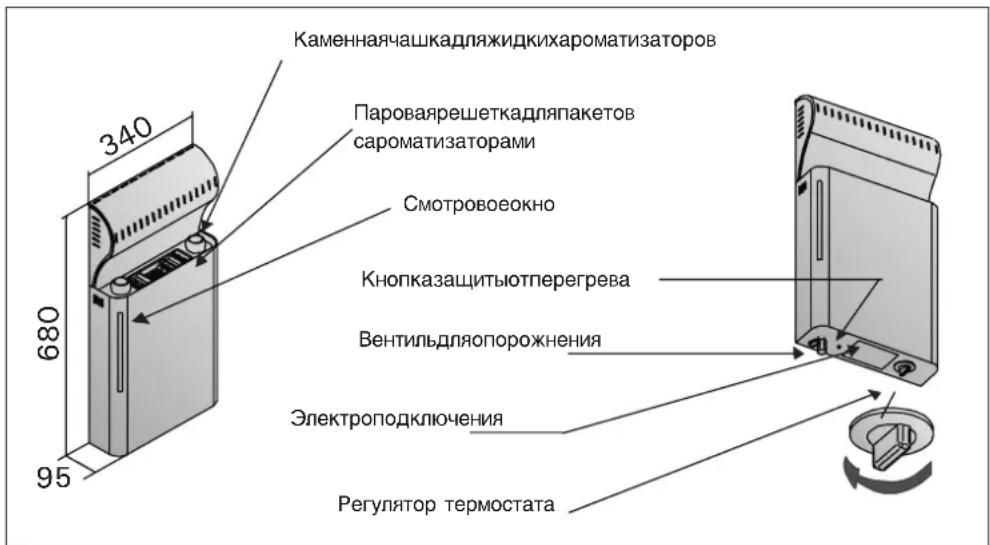 Каменнаячашкадляжидкихароматизаторов Пароваярешеткадляпакетов сароматизаторами Смотровоеокно Кнопоказащитыотперегрева Вентильдляопорожнения Электроподключения Регулятор термостата 340 680 95