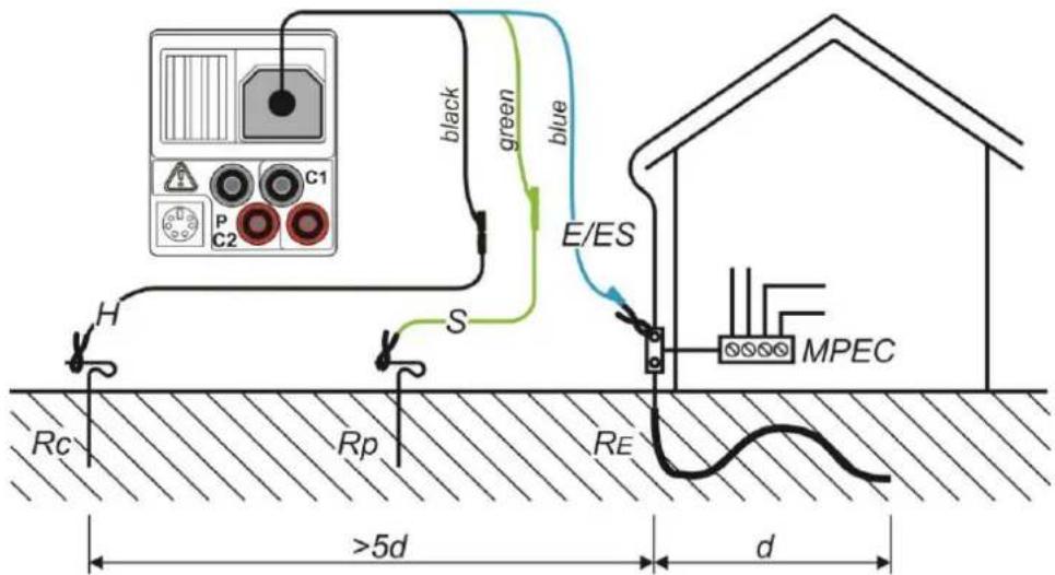 Metrel EurotestPV MI 3108 - Verbindungen für die Erdungswiderstandsmessung - 1