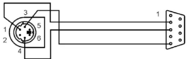 Metrel EurotestPV Lite MI 3109 - Communication (Kommunikation) - 1
