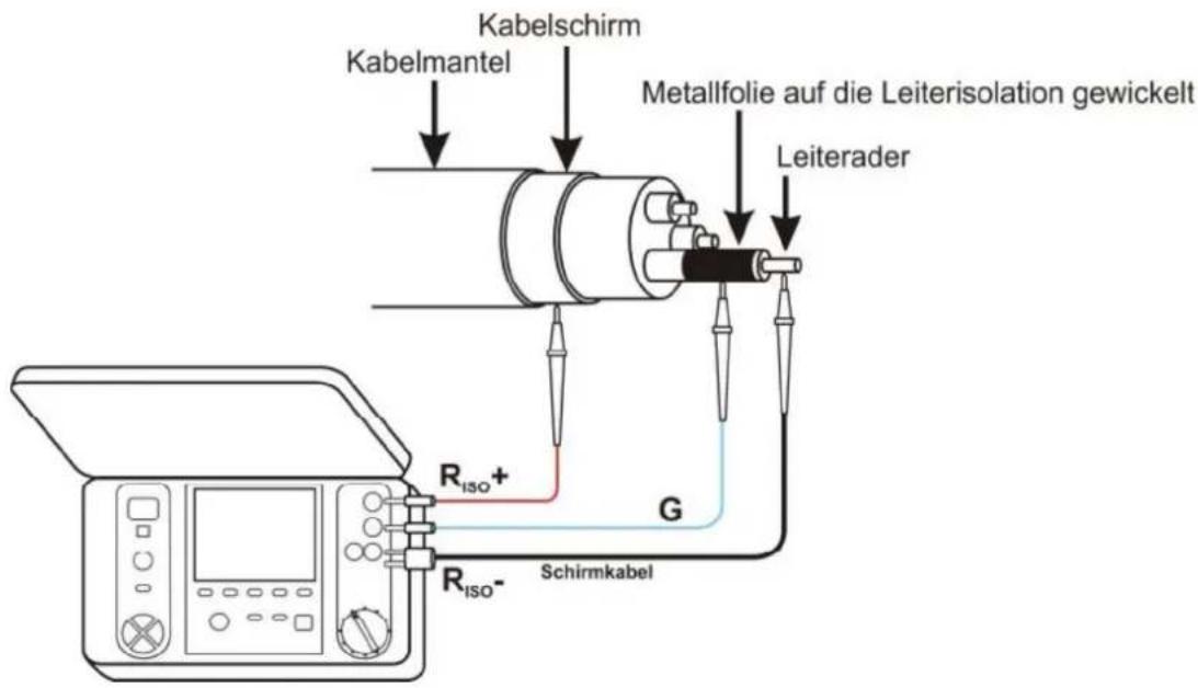 Kabelmantel Kabelschirm Metallfolie auf die Leiterisolation gewickelt Leiterader R₁₅₀+ G R₁₅₀- Schirmkabel
