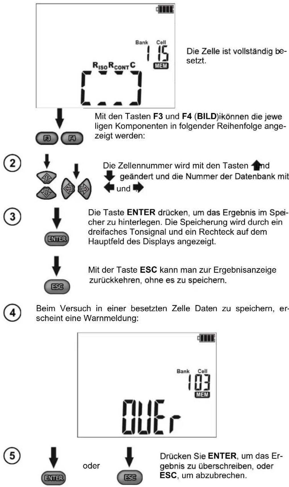Sonel MIC-5005 - Speichern der Messergebnisse - 6