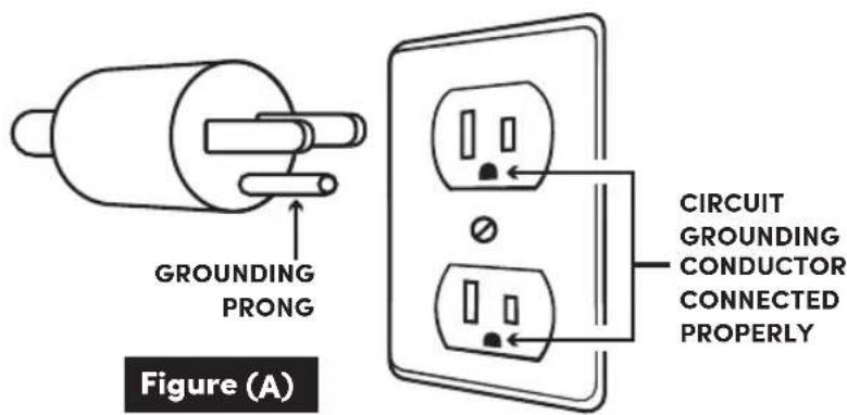 GROUNDING PRONG Figure (A) CIRCUIT GROUNDING CONDUCTOR CONNECTED PROPERLY