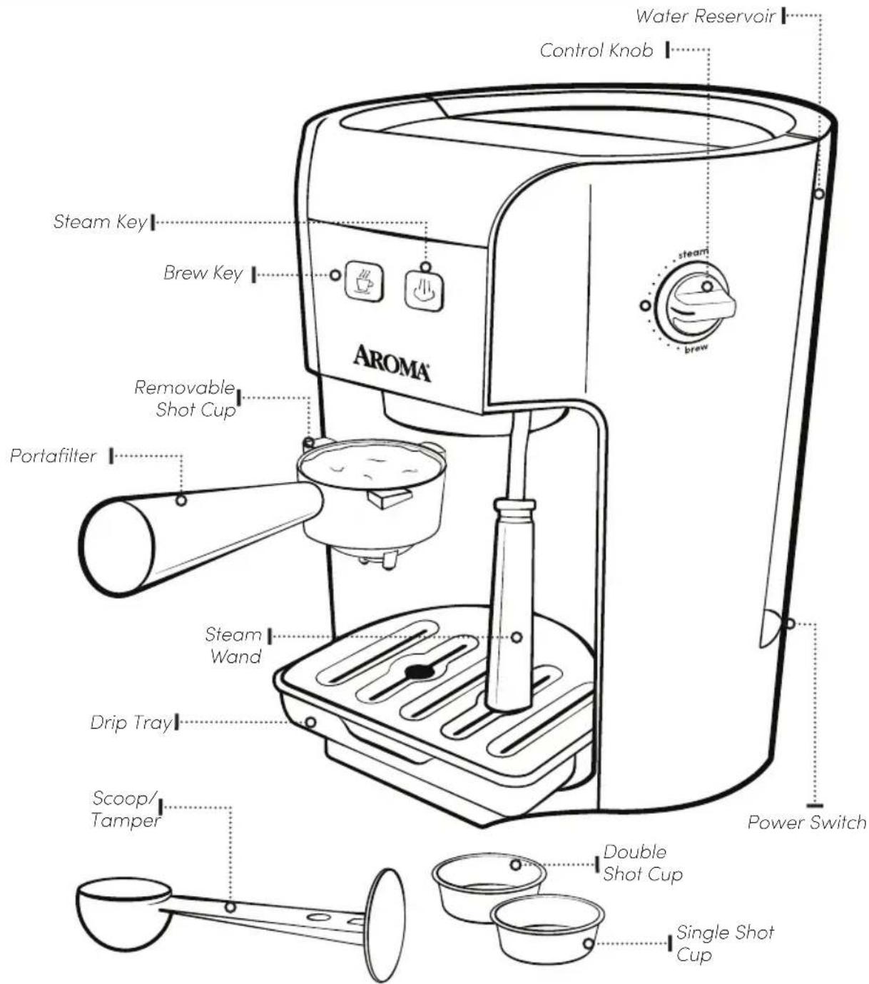Water Reservoir Control Knob Steam Key Brew Key AROMA Removable Shot Cup Portafilter Steam Wand Drip Tray Scoop/Tamper Double Shot Cup Single Shot Cup Power Switch