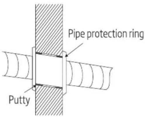 Pipe protection ring Putty