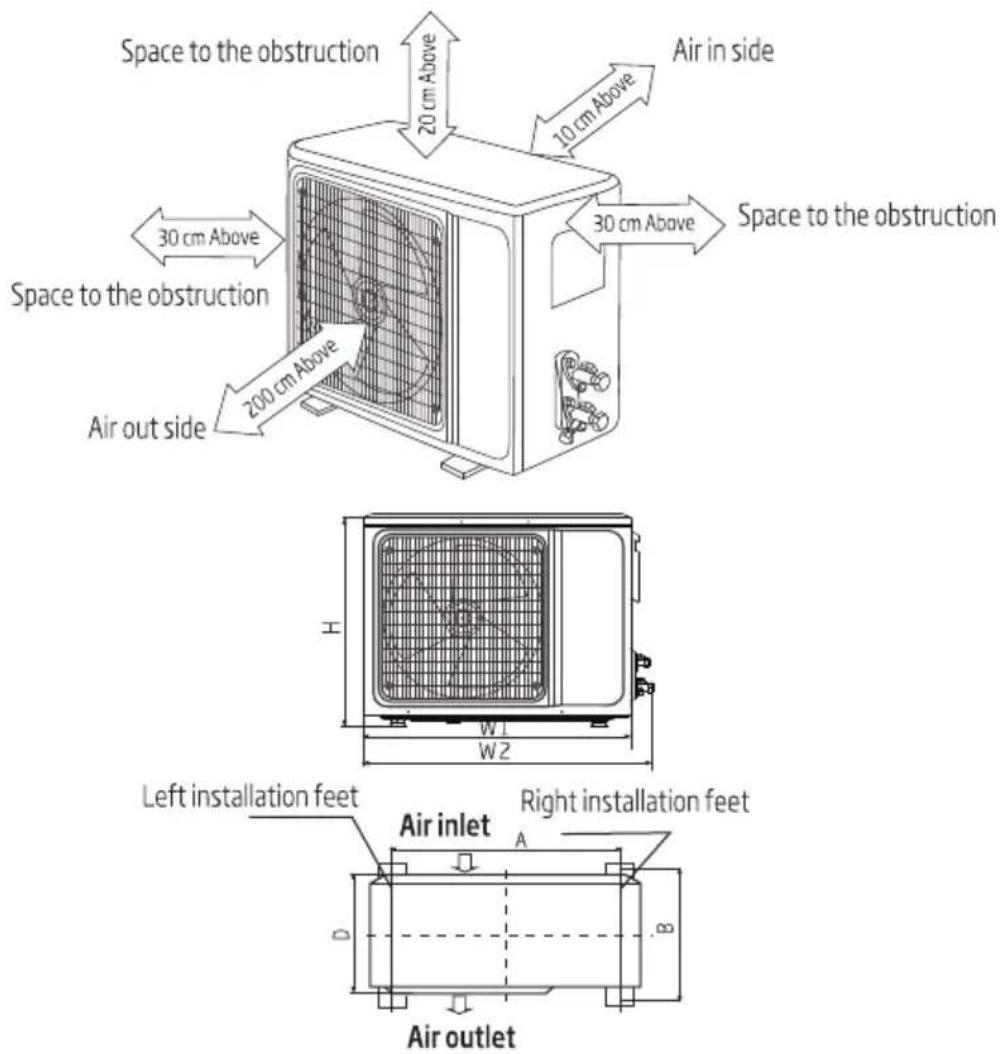 Space to the obstruction 20 cm Above Air in side 10 cm Above 30 cm Above Space to the obstruction 30 cm Above Air out side 200 cm Above Left installation feet Air inlet Right installation feet A B D H W 1 W 2