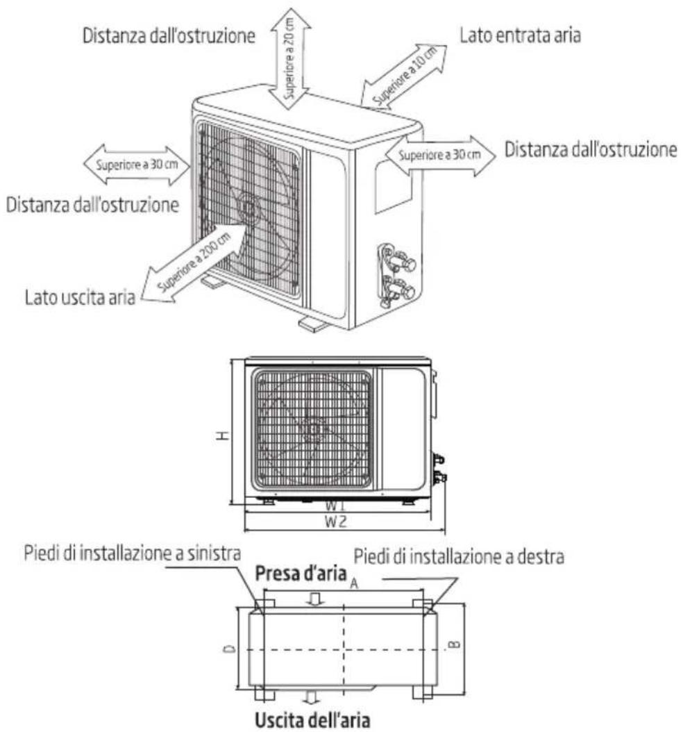 Distanza dall'osstruzione Lato entrata aria Superiore a 20 cm Superiore a 10 cm Distanza dall'osstruzione Superiore a 30 cm Distanza dall'osstruzione Superiore a 200 cm Lato uscita aria Piedi di installazione a sinistra Piedi di installazione a destra Presa d'aria A B Uscita dell'aria