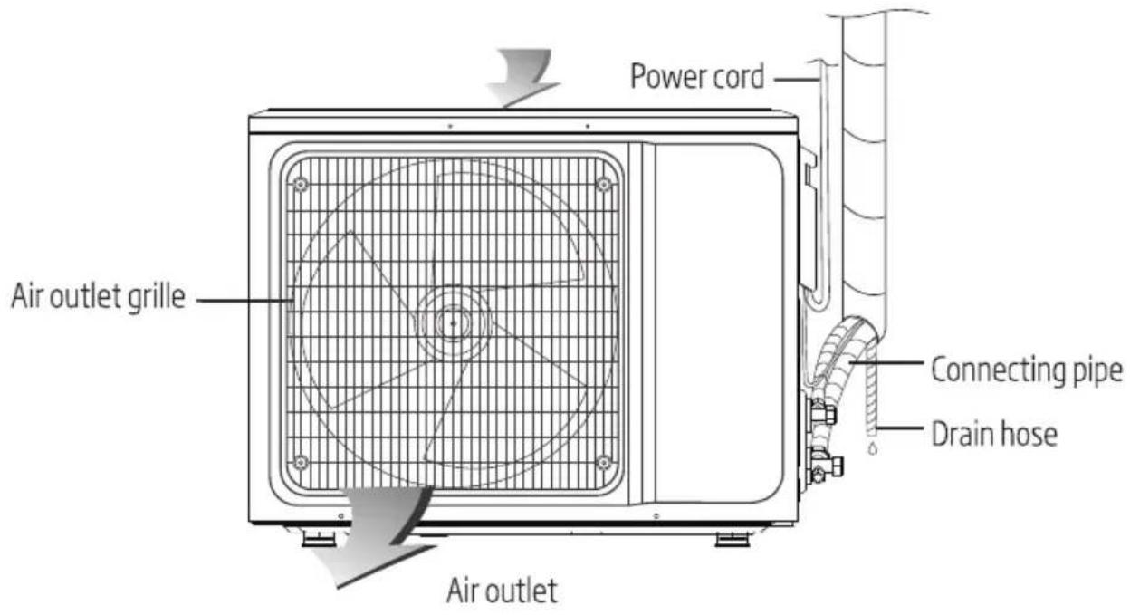 Power cord Air outlet grille Connecting pipe Drain hose Air outlet