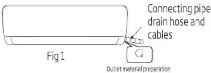 Connecting pipe drain hose and cables Fig 1 Outlet material preparation