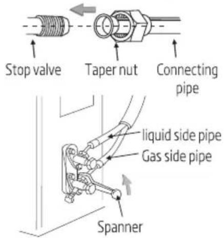 Stop valve Taper nut Connecting pipe liquid side pipe Gas side pipe Spanner